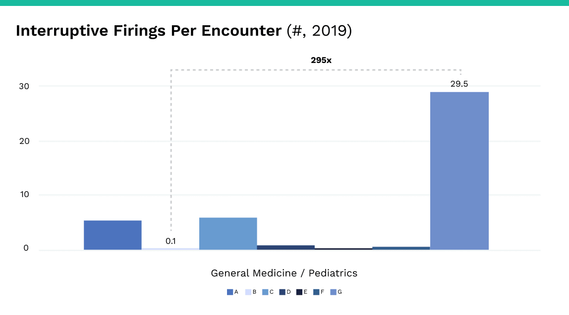 Interruptive Firings Per Encounter 2019