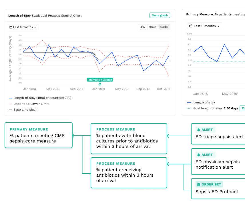 Statistical Process Control (SPC) Chart Screenshot